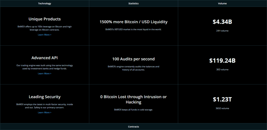 BitMEX showing its statistics with a black background.