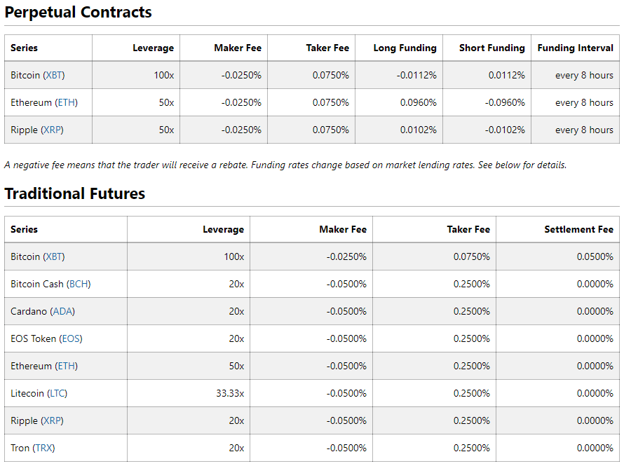 The fee table of BitMEX.com
